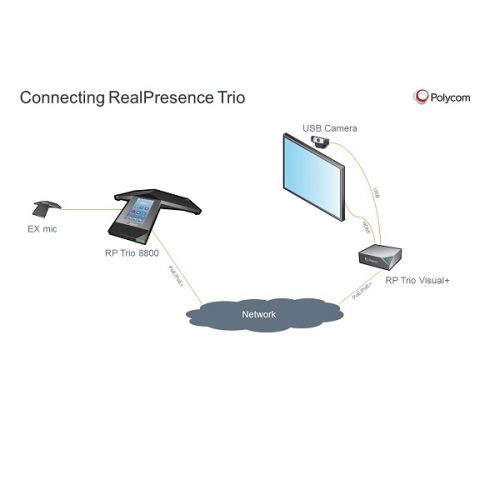 RealPresence Trio 8800 Systems (Microsoft Skype)